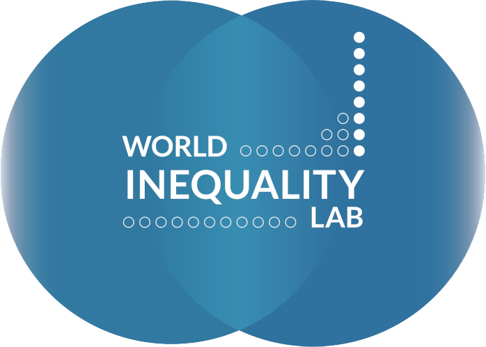 World Lab Inequality
