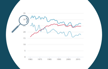 Global Taxation on Capital and Labor